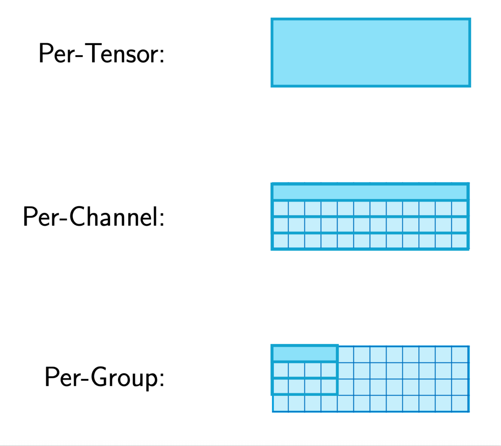 Granularities